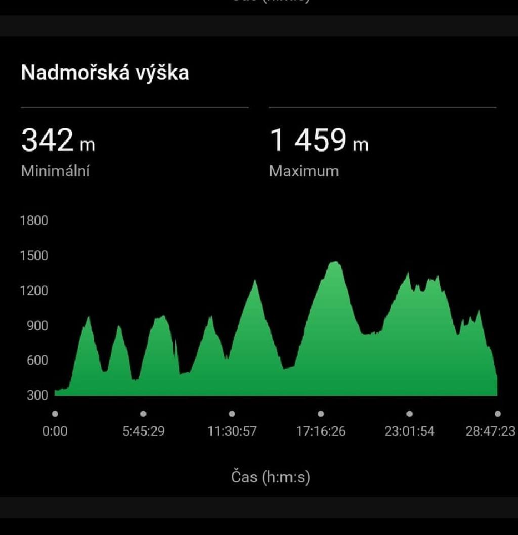 Aktivní účast sokolky z Františkových Lázní Veroniky Sedláčkové na akci B7-Beskydská sedmička 2024 s propagací Sokola